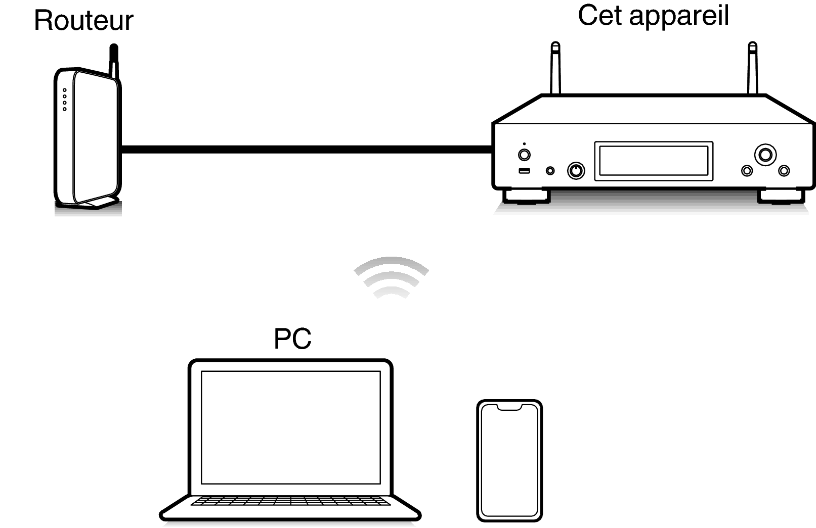 Pict Airplay DNP2000NE